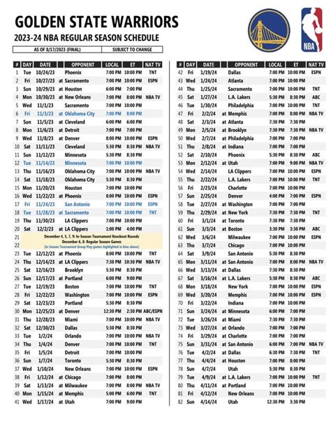 Los Angeles Clippers at Golden State Warriors odds and predictions.